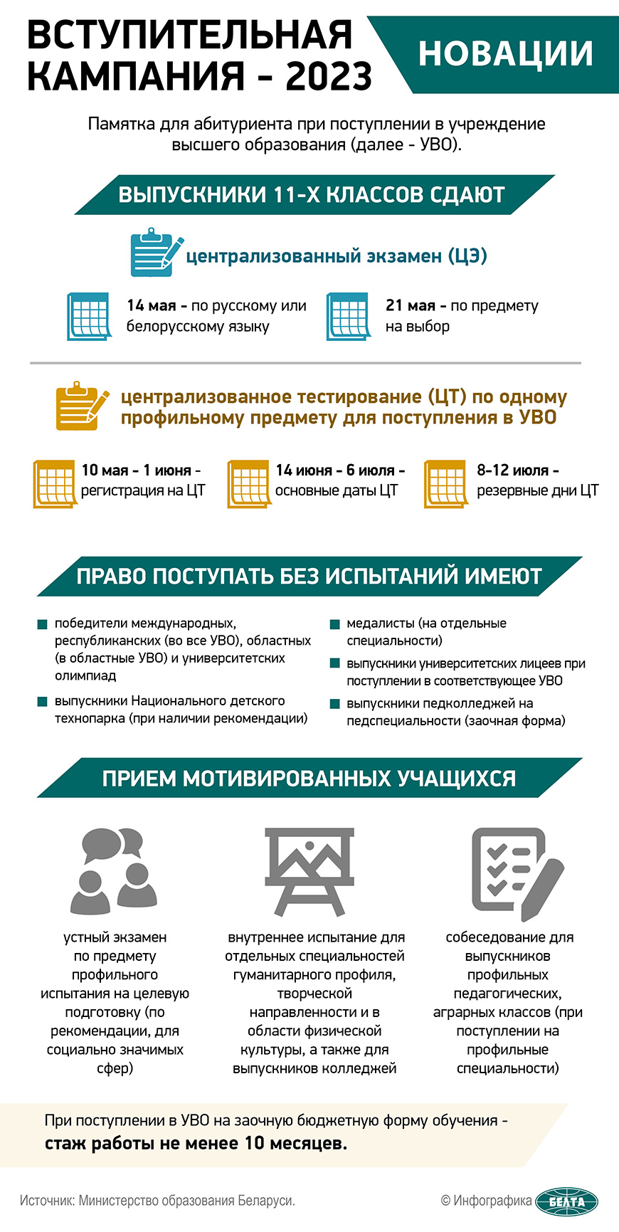 vuzy_belarusi_opublikovali2