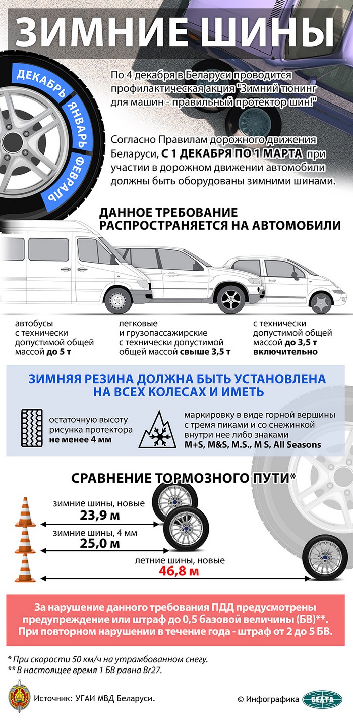 Водителей с 1 декабря будут штрафовать за летние шины на колесах